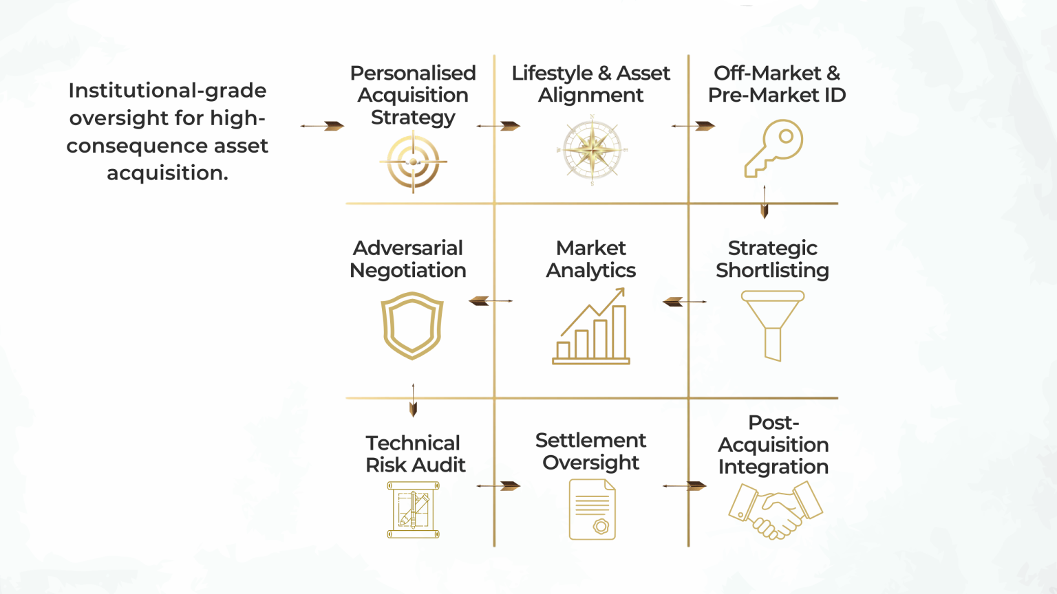 VEPAP Property Acquisition Protocol - Sunshine Coast Buyers Agent Technical Risk Audit
